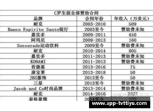 足球明星合同天价背后：探索足坛财富与风险